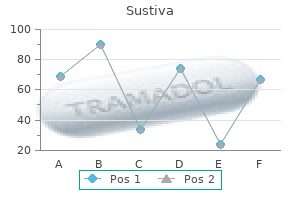 order 600mg sustiva visa