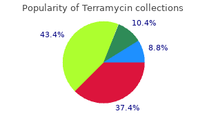 generic terramycin 250mg with amex