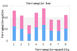 purchase terramycin 250 mg without a prescription