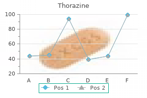 order 100mg thorazine