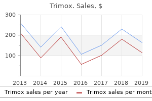order trimox 250mg with amex