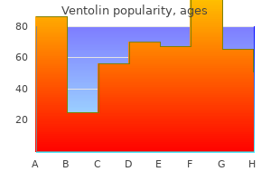 purchase ventolin 100mcg with visa