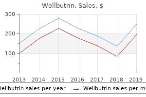 wellbutrin 300mg for sale