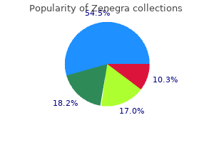 generic 100 mg zenegra