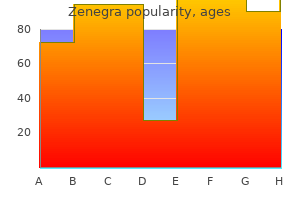 purchase 100 mg zenegra with visa