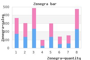 generic 100 mg zenegra with visa