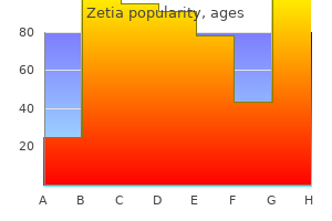 10 mg zetia free shipping