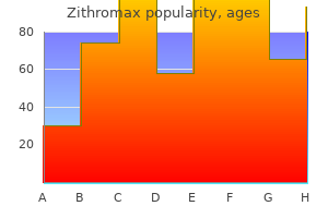 buy zithromax 500mg on-line